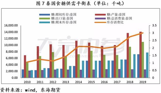 上海温度评测1