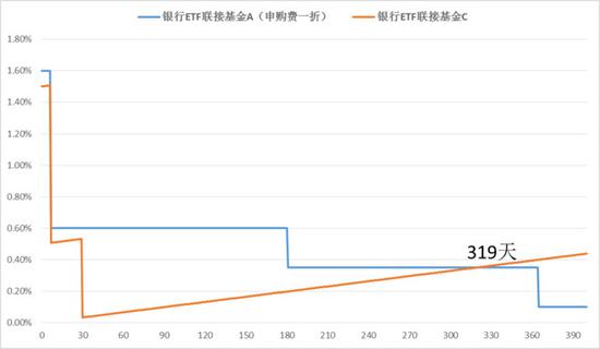 今天天气预报24小时预警评测1