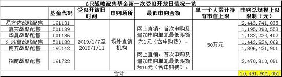 广东省佛山市顺德区天气评测2