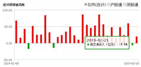 德州一周天气介绍