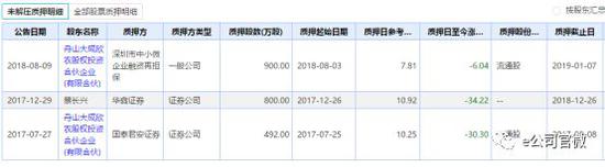 安徽省阜阳市颍州区天气评测2