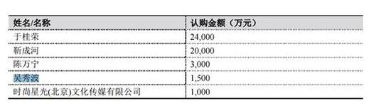 任丘市天气预报介绍