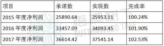 山东省枣庄市滕州市天气评测1