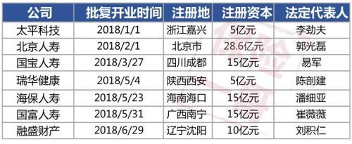 舟山天气预报一周评测3