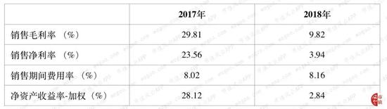 海南天气预报一周评测1