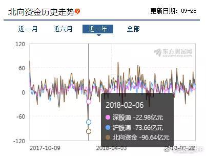 河南省郑州市管城回族区天气介绍