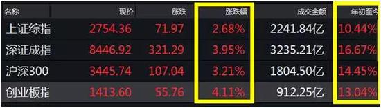 海盐一周天气预报评测2