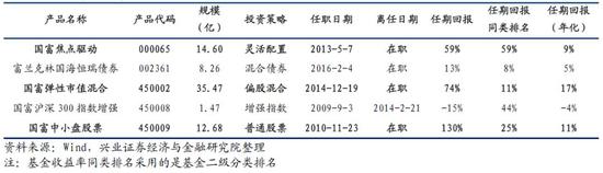 济源市天气预报评测3