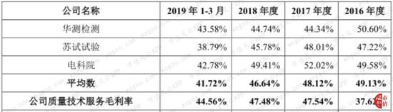 山东省济南市历城区天气评测1