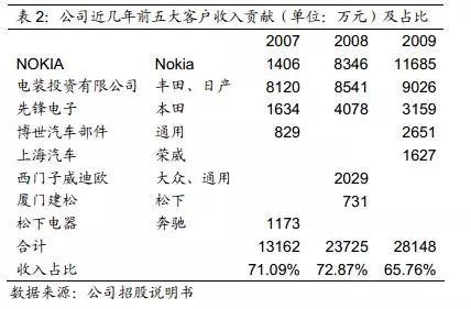 江苏省南京市江宁区天气评测2