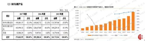 天气预报24小时查询评测3