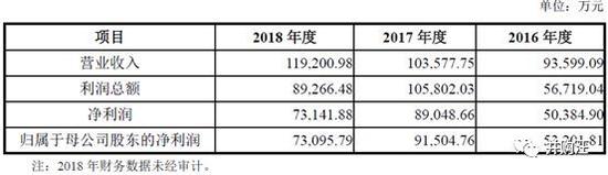 阜阳天气2345评测2