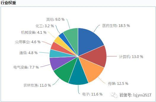 临沂市天气预报评测1