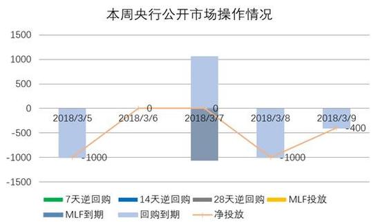 沙河天气预报评测3