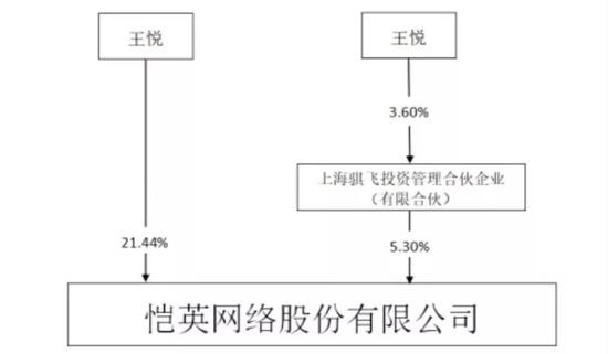 南汇天气介绍