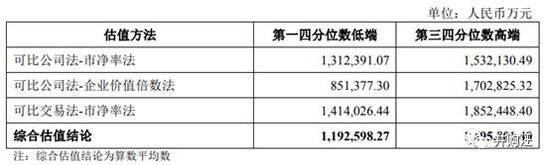 汶上天气评测2