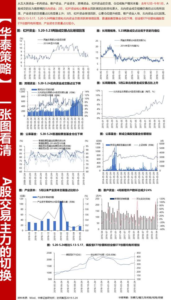 赤壁天气介绍