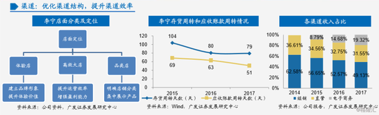 北戴河天气评测1