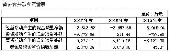 潜江市天气预报评测2