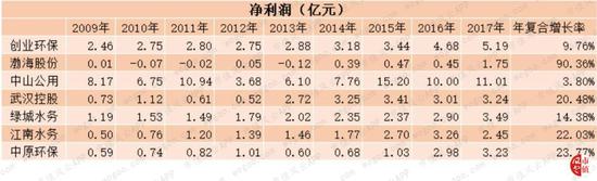 涟水天气评测3