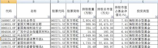 丹凤县天气预报评测2