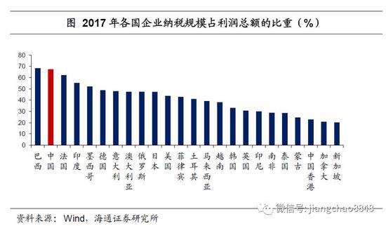 丰城天气评测3