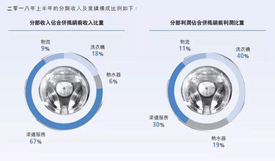 怀柔天气评测3