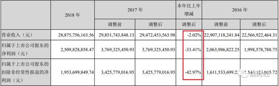 舞钢天气预报评测3