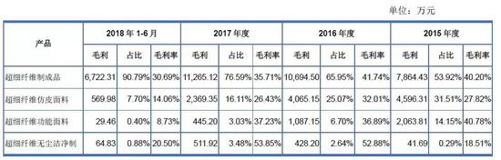 北京市房山区天气介绍