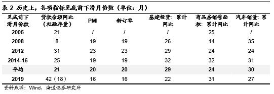 项城天气评测3