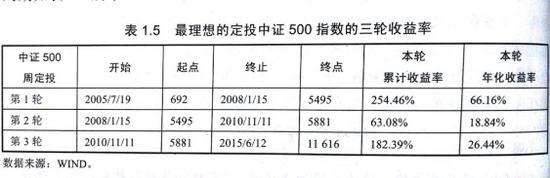 贵州省安顺市天气评测3