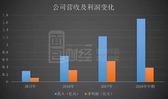 江苏省无锡市滨湖区天气评测3