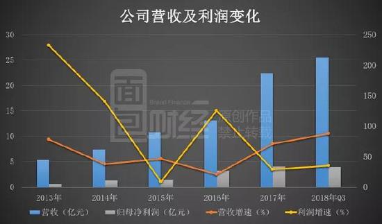 喀什天气评测3