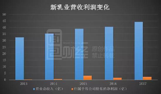 广州气温评测3