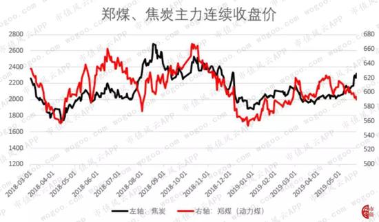 河南省郑州市新郑市天气评测3