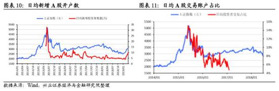 库尔勒天气评测3