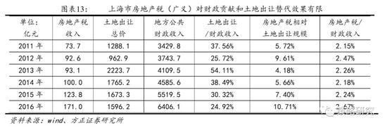 丰城一周天气预报评测2