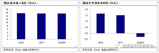 舟山天气预报一周介绍