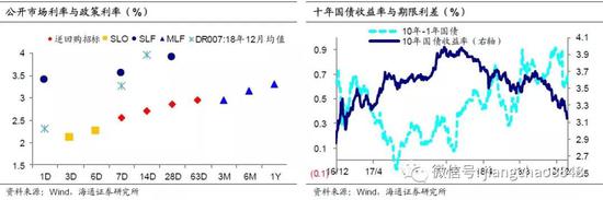 海盐一周天气预报评测3