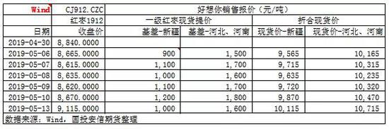 广西贺州市天气预报评测2