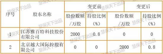 河南省郑州市二七区天气评测3