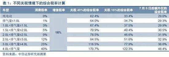 衢州天气2345评测3