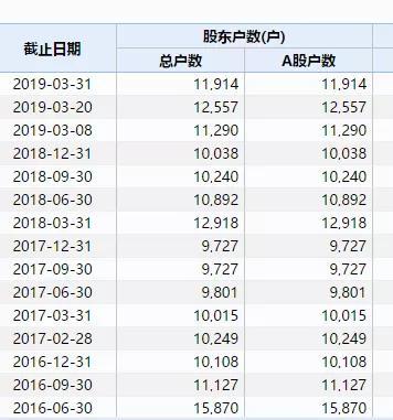 墨江天气评测3