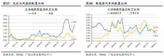 七天天气预报评测1