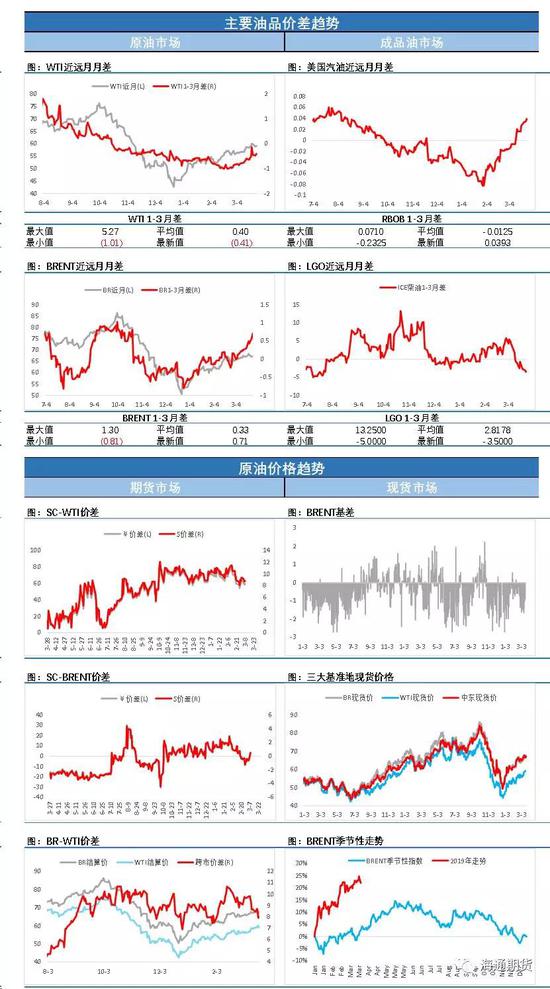 pm2.5预报评测1