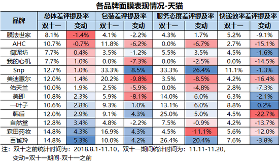 邢台一周天气预报评测1