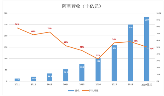 陕西宝鸡天气评测1