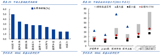 武安天气预报7天评测1