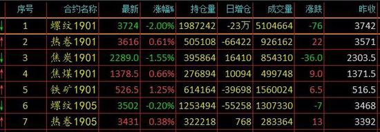 和林格尔天气预报介绍