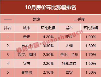 重庆天气2345评测1